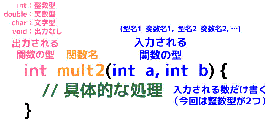 f:id:momoyama1192:20200505174830g:plain