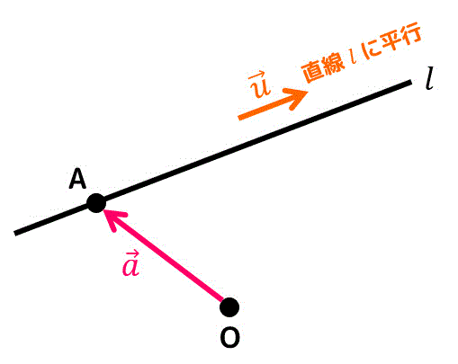 うさぎでもわかる線形代数　補充3　平面の方程式