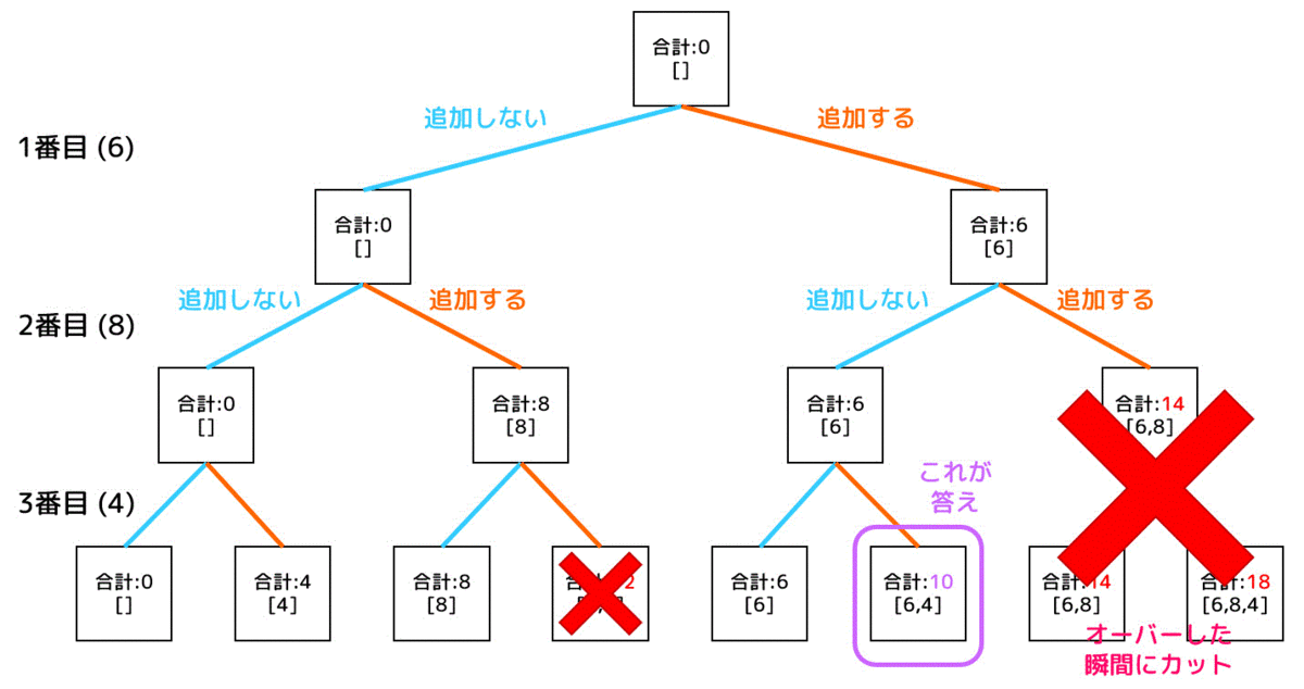 f:id:momoyama1192:20200524110915g:plain