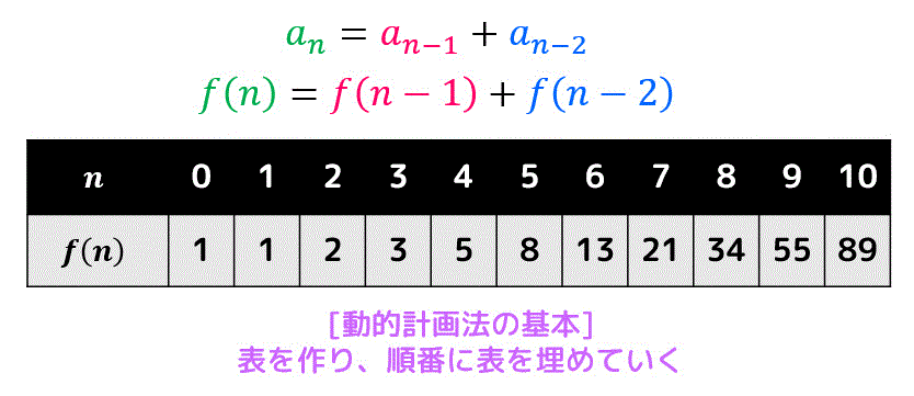 f:id:momoyama1192:20200524110928g:plain