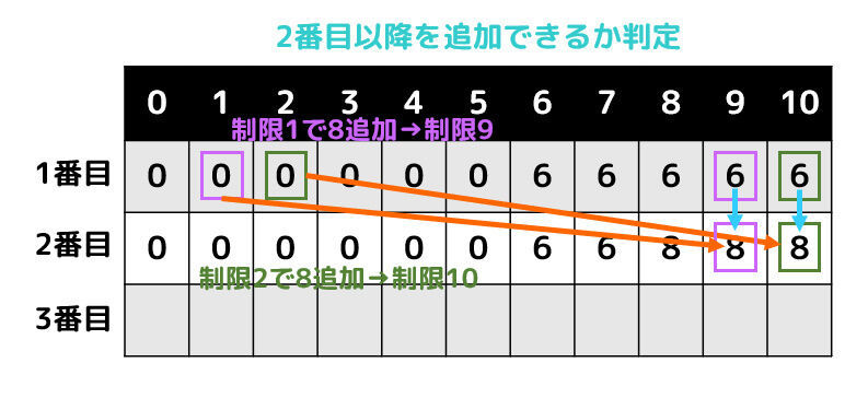 f:id:momoyama1192:20200524110955j:plain