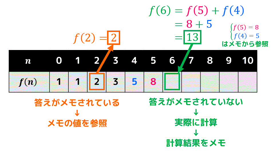 f:id:momoyama1192:20200524144605g:plain