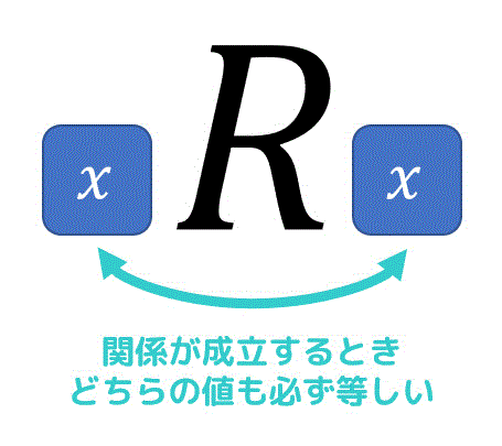 うさぎでもわかる離散数学　第4羽　二項関係編