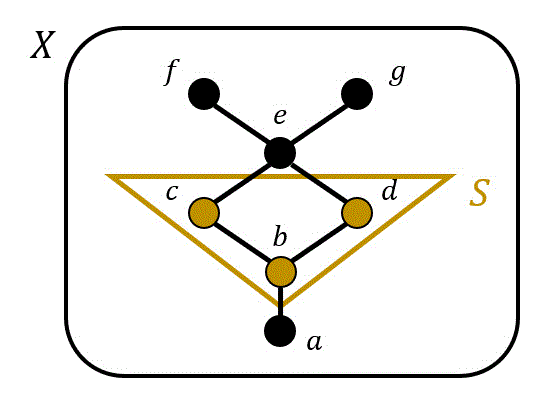 うさぎでもわかる離散数学 第5羽 半順序 ハッセ図 工業大学生ももやまのうさぎ塾