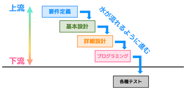 うさぎでもわかるソフトウェア工学　Part02　システム開発の工程の詳細