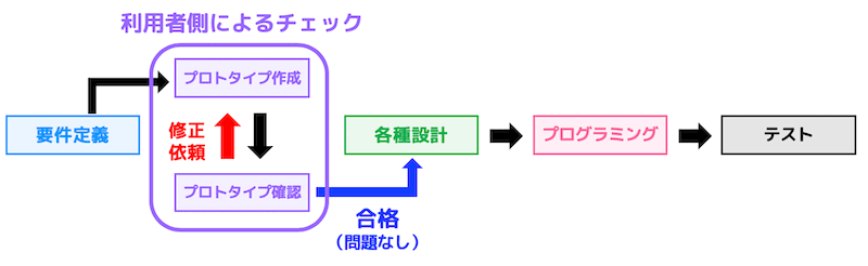 f:id:momoyama1192:20200607230543g:plain