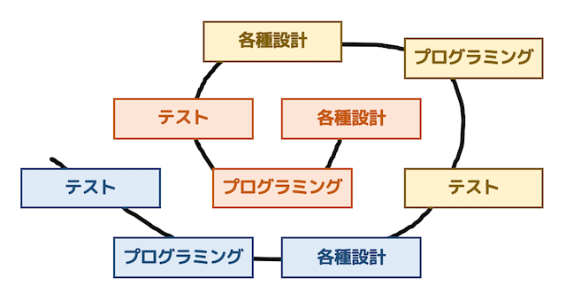 f:id:momoyama1192:20200607230552g:plain