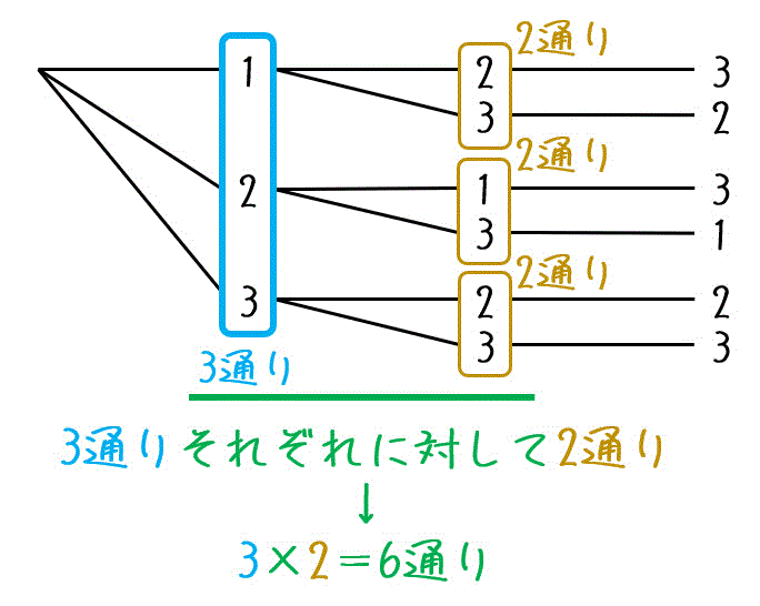 f:id:momoyama1192:20200630212337g:plain