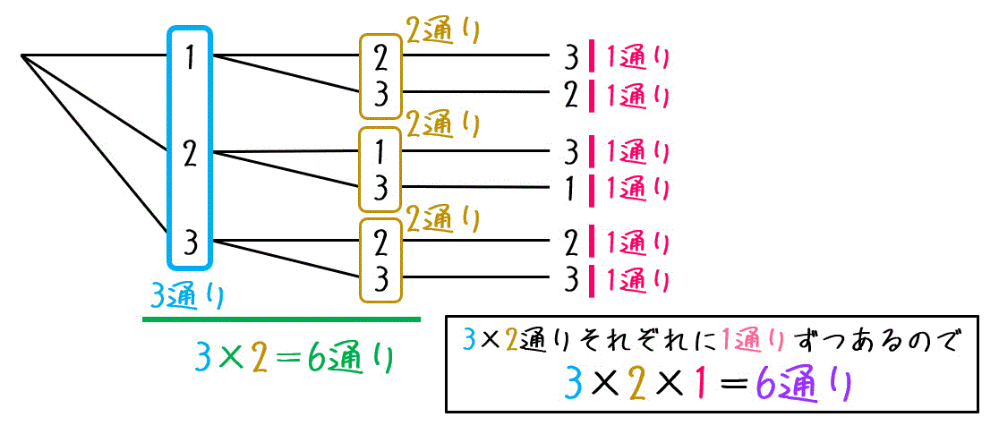 f:id:momoyama1192:20200630212341g:plain