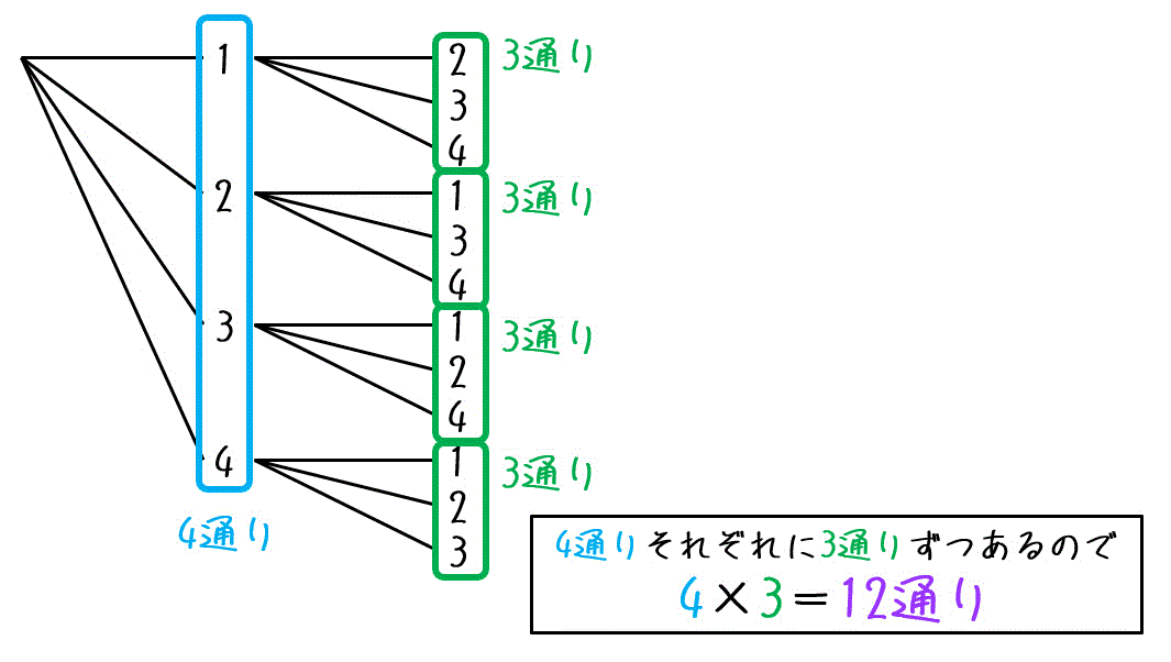 f:id:momoyama1192:20200630212425g:plain