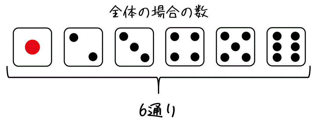 【確率】1時間でマスター！　覚えておくべき5つの法則・公式