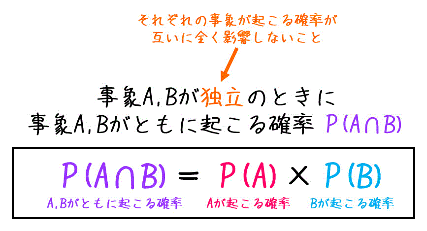 確率 1時間でマスター 覚えておくべき5つの法則 公式 工業大学生ももやまのうさぎ塾