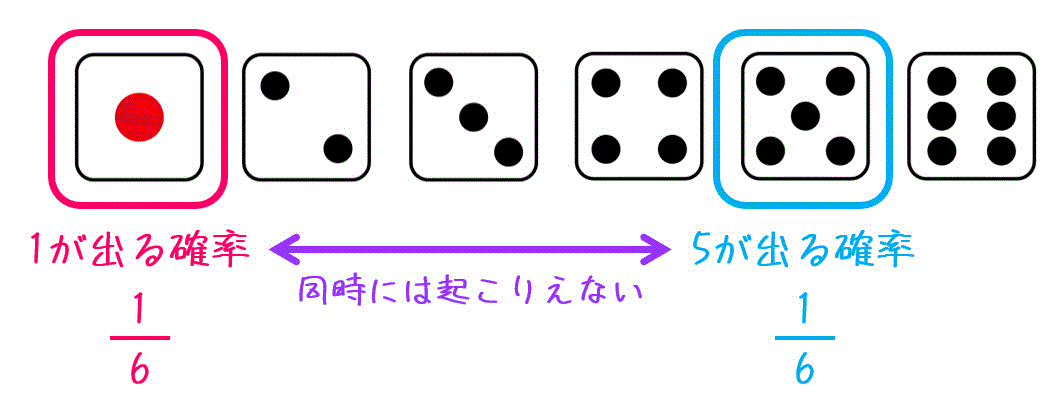 確率 1時間でマスター 覚えておくべき5つの法則 公式 工業大学生ももやまのうさぎ塾