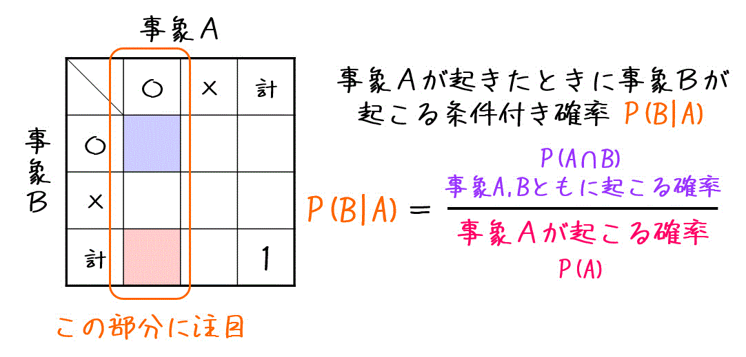 確率 1時間でマスター 覚えておくべき5つの法則 公式 工業大学生ももやまのうさぎ塾