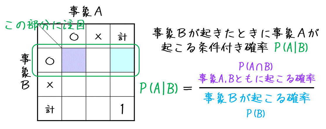 確率 1時間でマスター 覚えておくべき5つの法則 公式 工業大学生ももやまのうさぎ塾