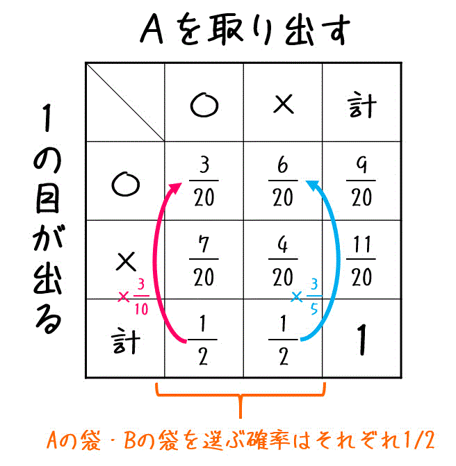 f:id:momoyama1192:20200704011741g:plain