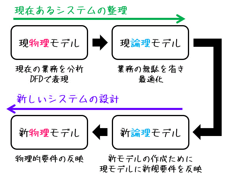 f:id:momoyama1192:20200705010535g:plain