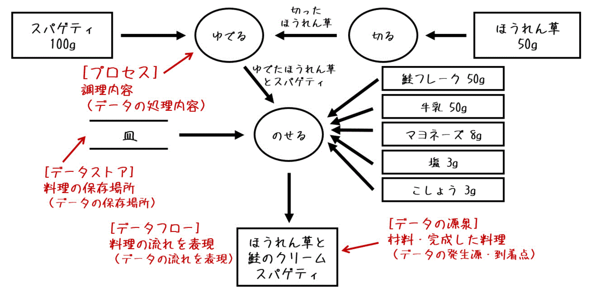 f:id:momoyama1192:20200705025041g:plain