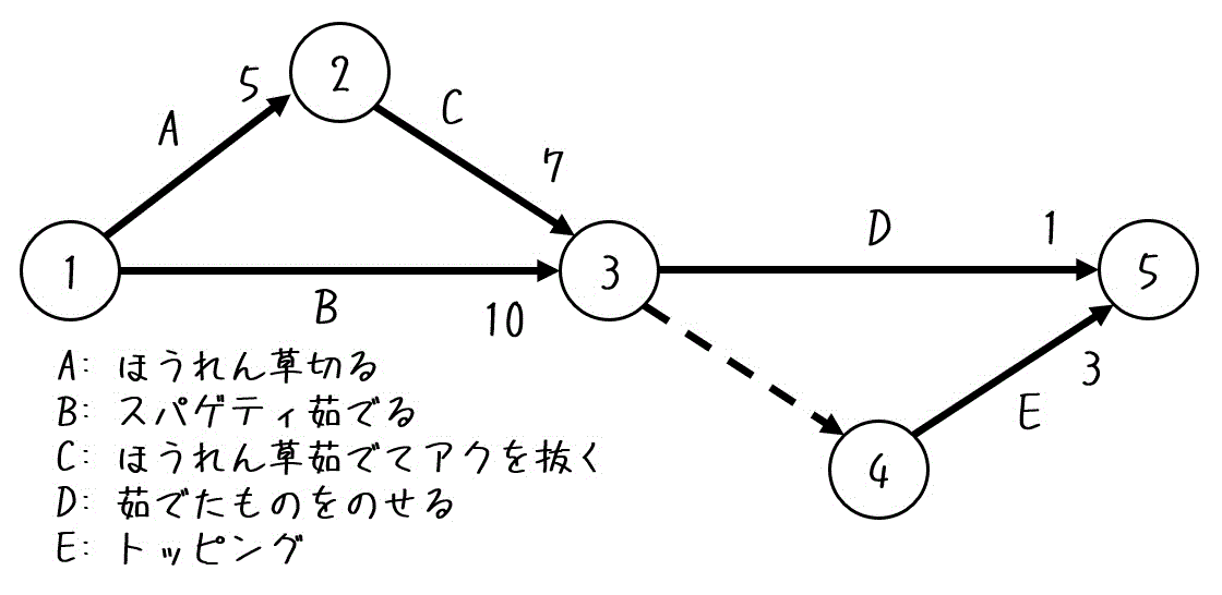 f:id:momoyama1192:20200706001635g:plain