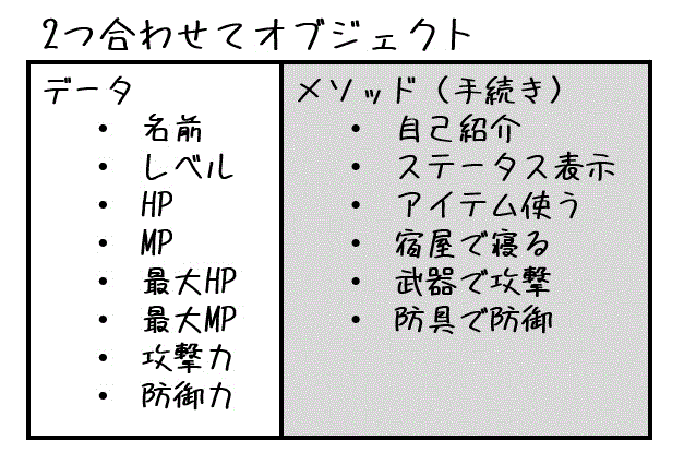 うさぎでもわかるソフトウェア工学　Part06　オブジェクト指向とPython