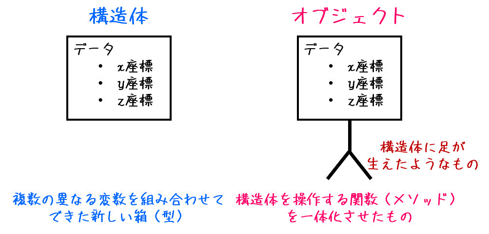 f:id:momoyama1192:20200712024331g:plain