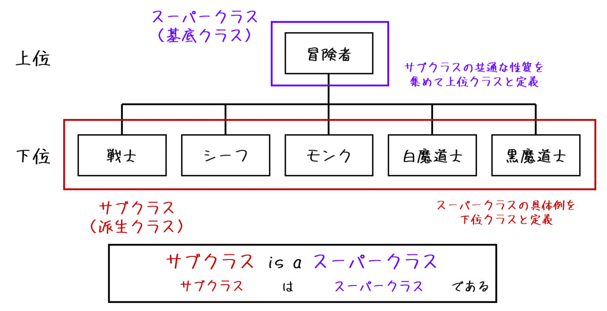 f:id:momoyama1192:20200712024341g:plain