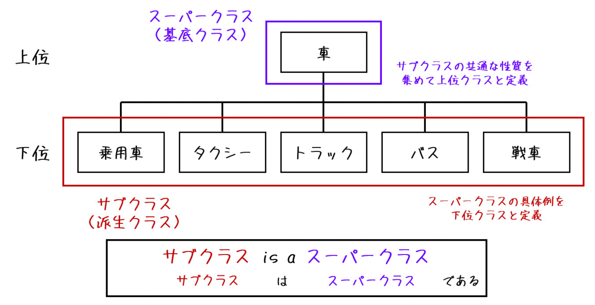 f:id:momoyama1192:20200712024346g:plain