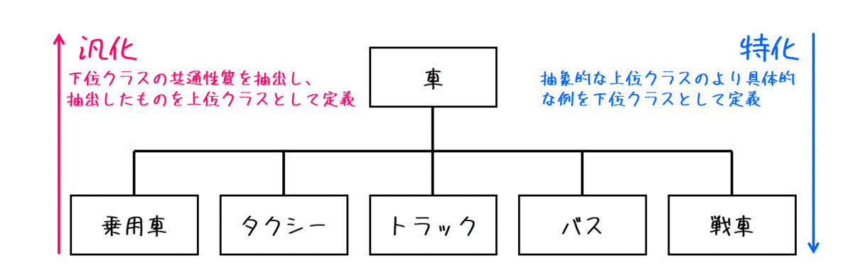 f:id:momoyama1192:20200712024351g:plain