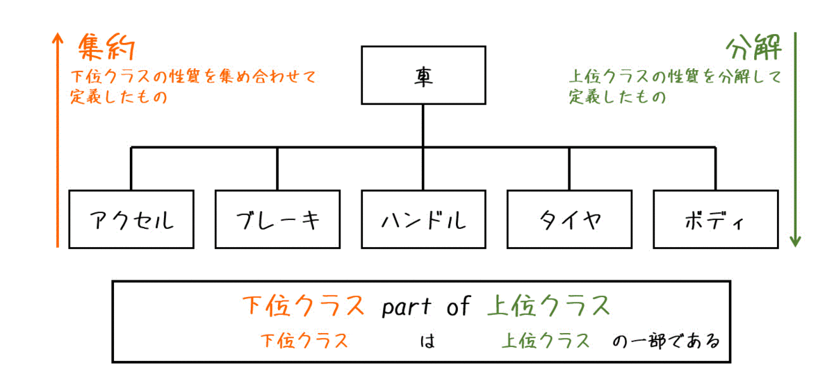 f:id:momoyama1192:20200712024356g:plain