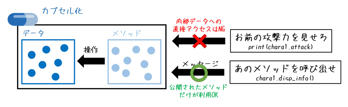 f:id:momoyama1192:20200712024401g:plain