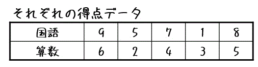 f:id:momoyama1192:20200719220658g:plain