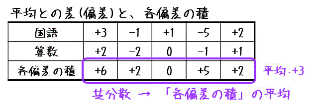 f:id:momoyama1192:20200719220714g:plain