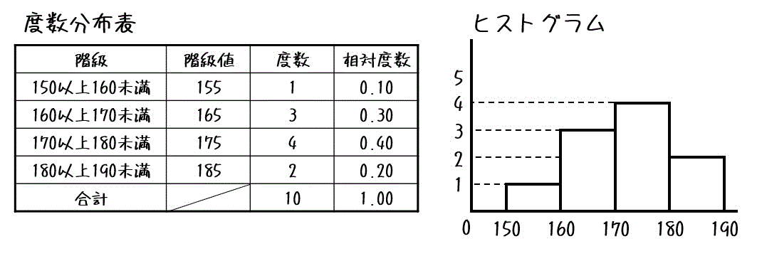 f:id:momoyama1192:20200719220730g:plain