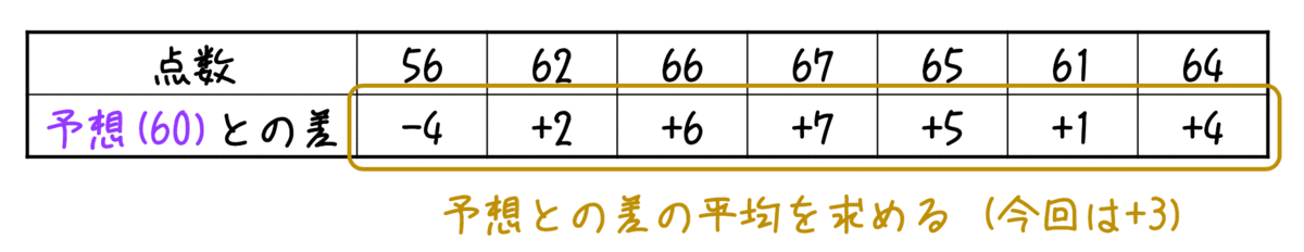 f:id:momoyama1192:20200719221852g:plain