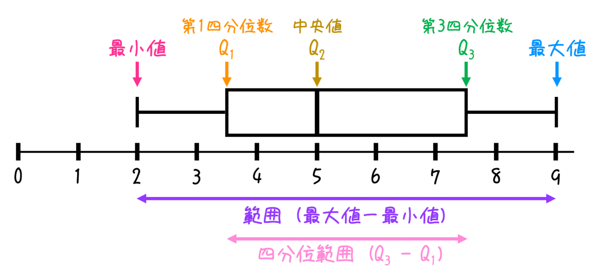 f:id:momoyama1192:20200719221933g:plain