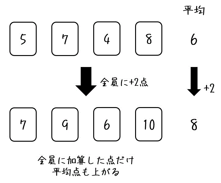 f:id:momoyama1192:20200720022624g:plain