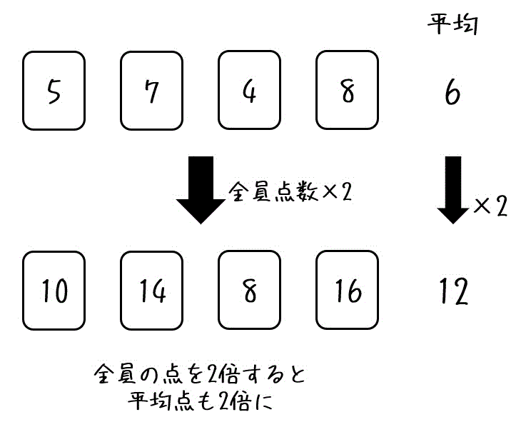 f:id:momoyama1192:20200720022629g:plain