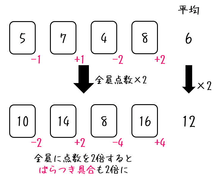 f:id:momoyama1192:20200720022638g:plain