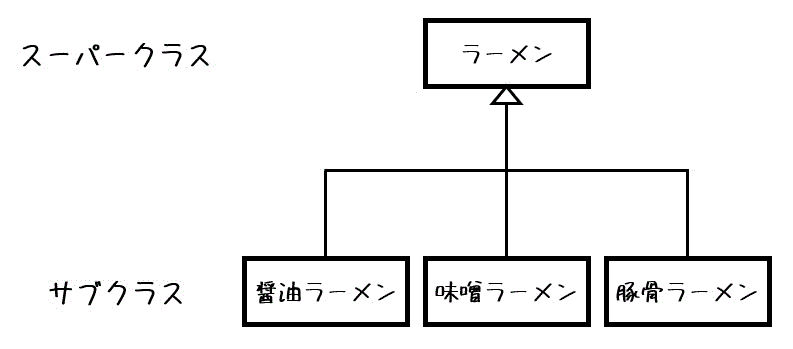 f:id:momoyama1192:20200725160529g:plain