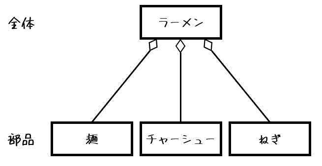 f:id:momoyama1192:20200725160539g:plain