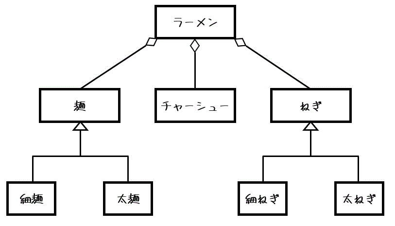 f:id:momoyama1192:20200725160548g:plain