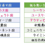 【基本情報対策】うさぎでもわかるソフトウェア工学 Part08 UML後編(シーケンス図・ユースケース図・アクティビティ図)