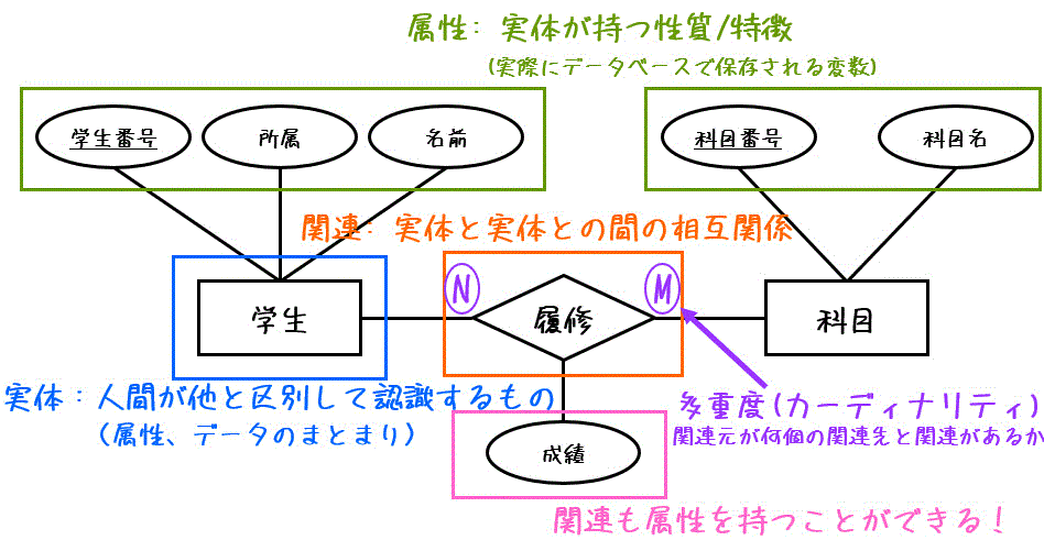 f:id:momoyama1192:20200726203050g:plain