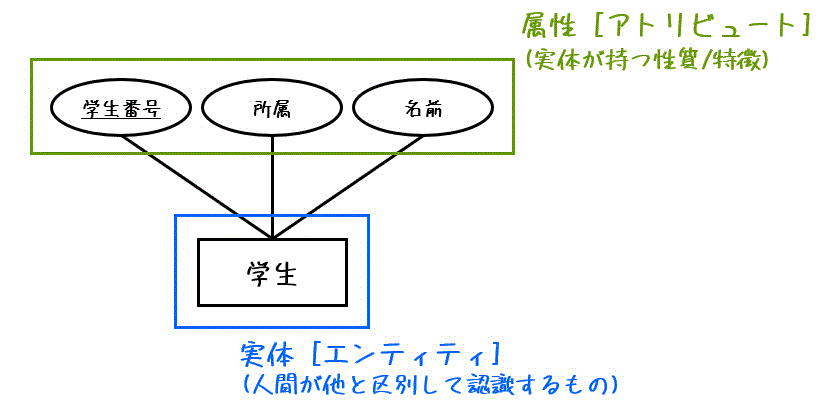 f:id:momoyama1192:20200726203105g:plain