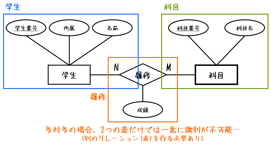 f:id:momoyama1192:20200726203124g:plain