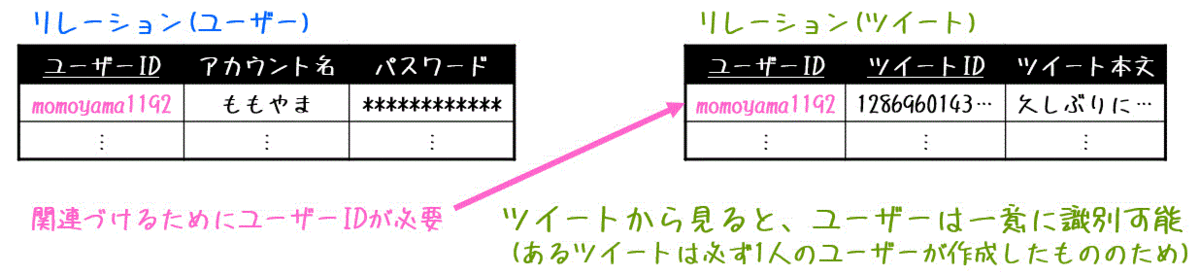 f:id:momoyama1192:20200726203140g:plain