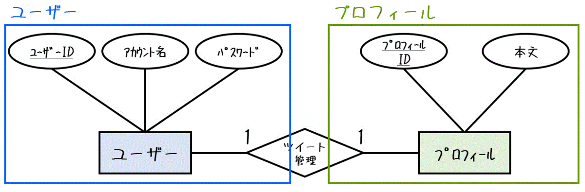 f:id:momoyama1192:20200726203144g:plain