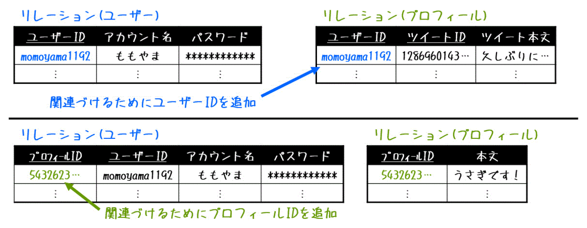 f:id:momoyama1192:20200726203150g:plain