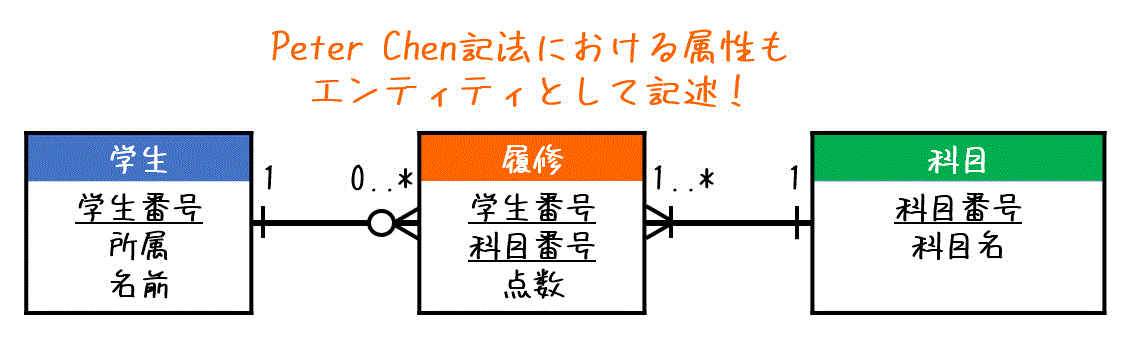 f:id:momoyama1192:20200726203225g:plain