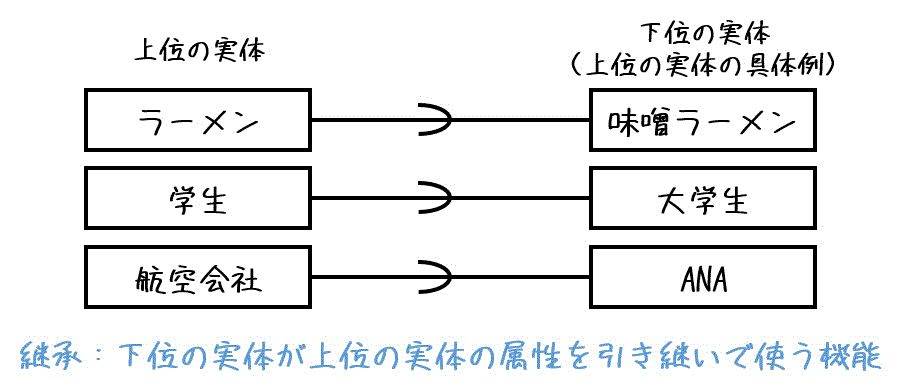 f:id:momoyama1192:20200727001811g:plain